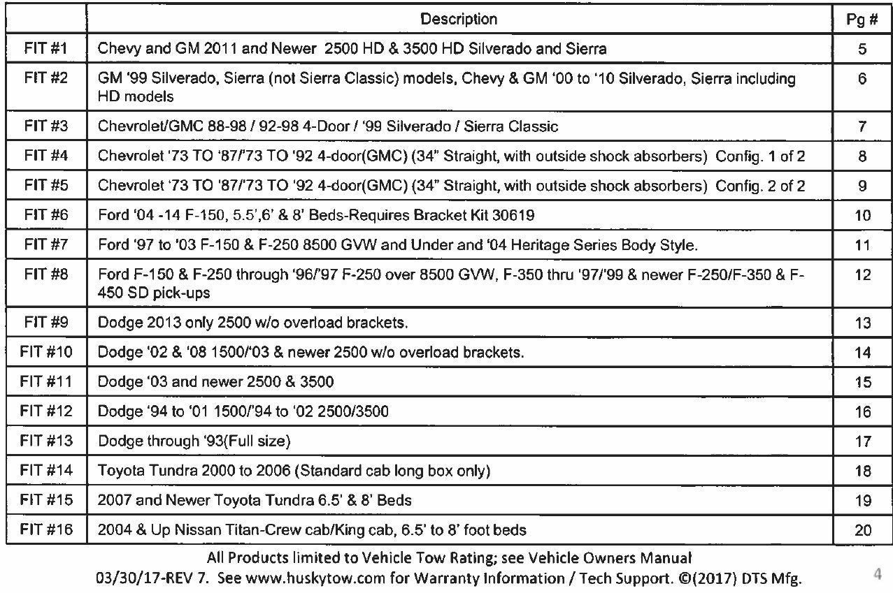 Husky Towing 31622 10 Bolt Rail Install Kit  Towing  10 Bolt Rail Install Kit